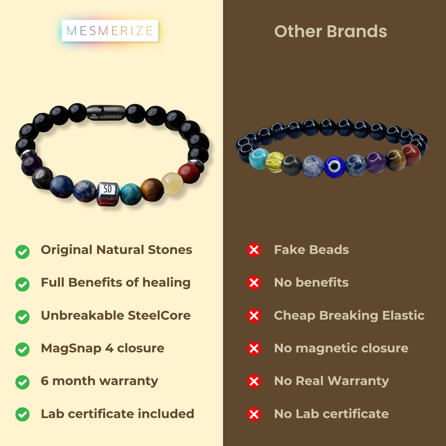 Personalised Super 9 Chakra Natural Stone Bracelet