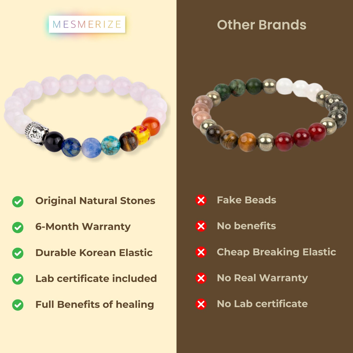 Natural Stone Jewellery Solace Rose Quartz 7 Chakra Natural Stone Bracelet