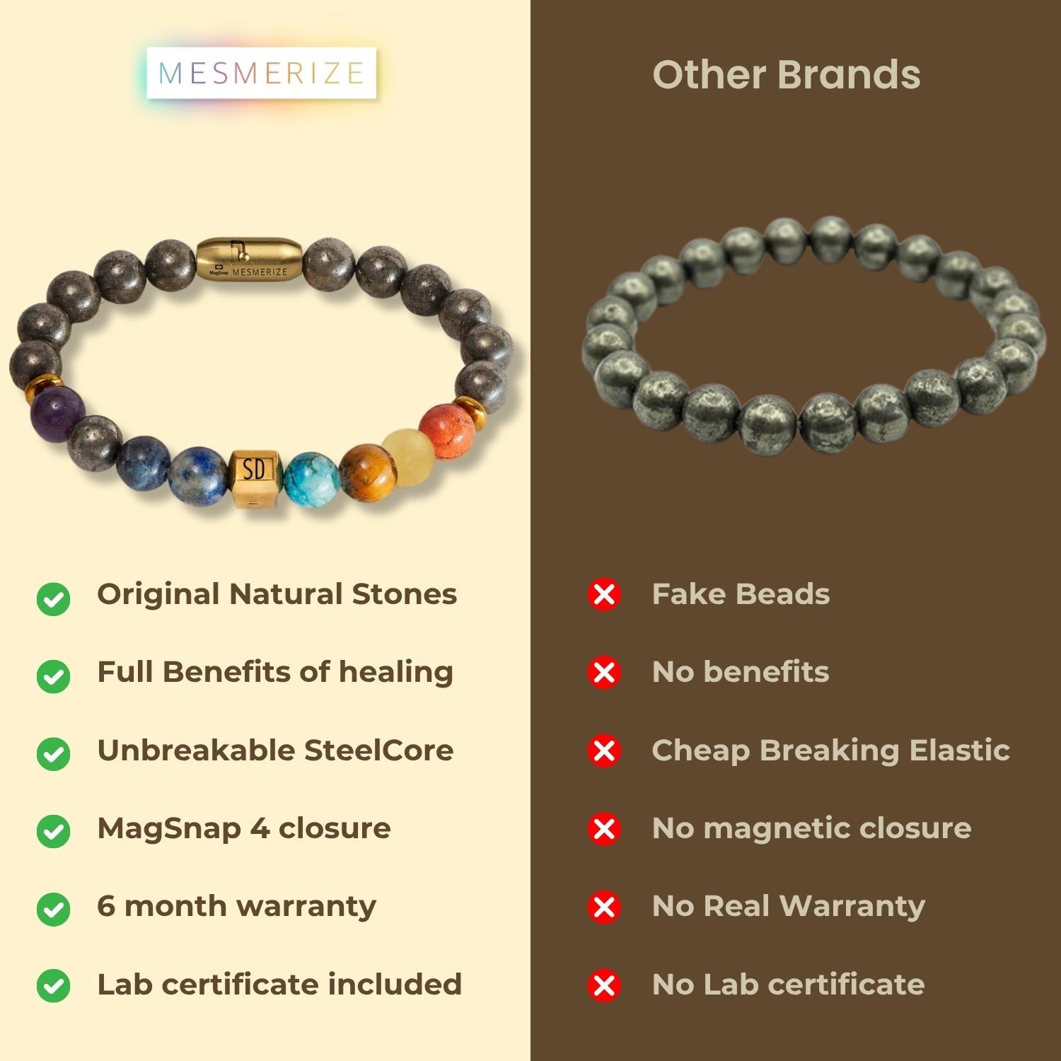 Personalised Money Magnet Pyrite 7 Chakra Natural Stone Bracelet