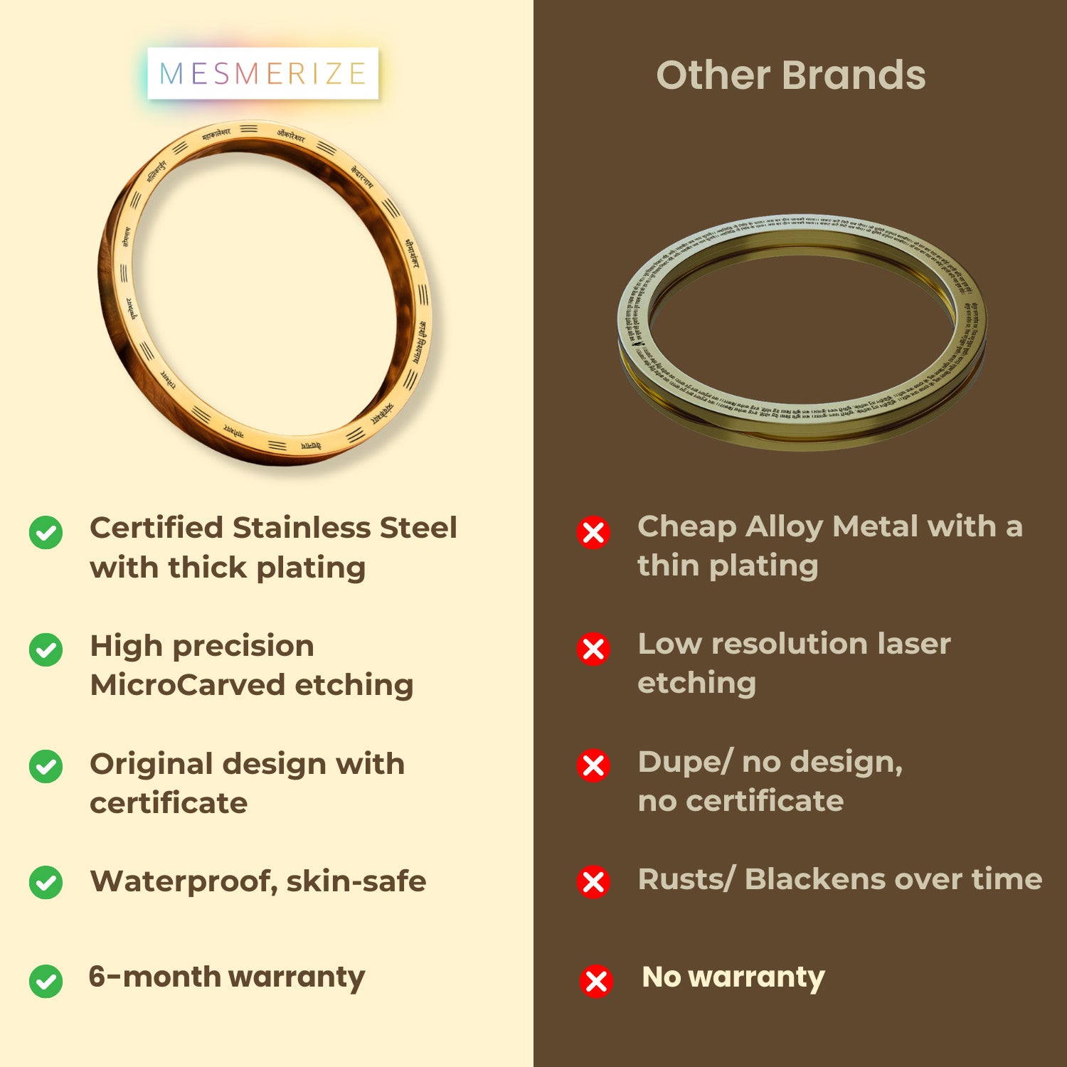 12 Jyotirling MicroCarved Classic Round Kada Gold