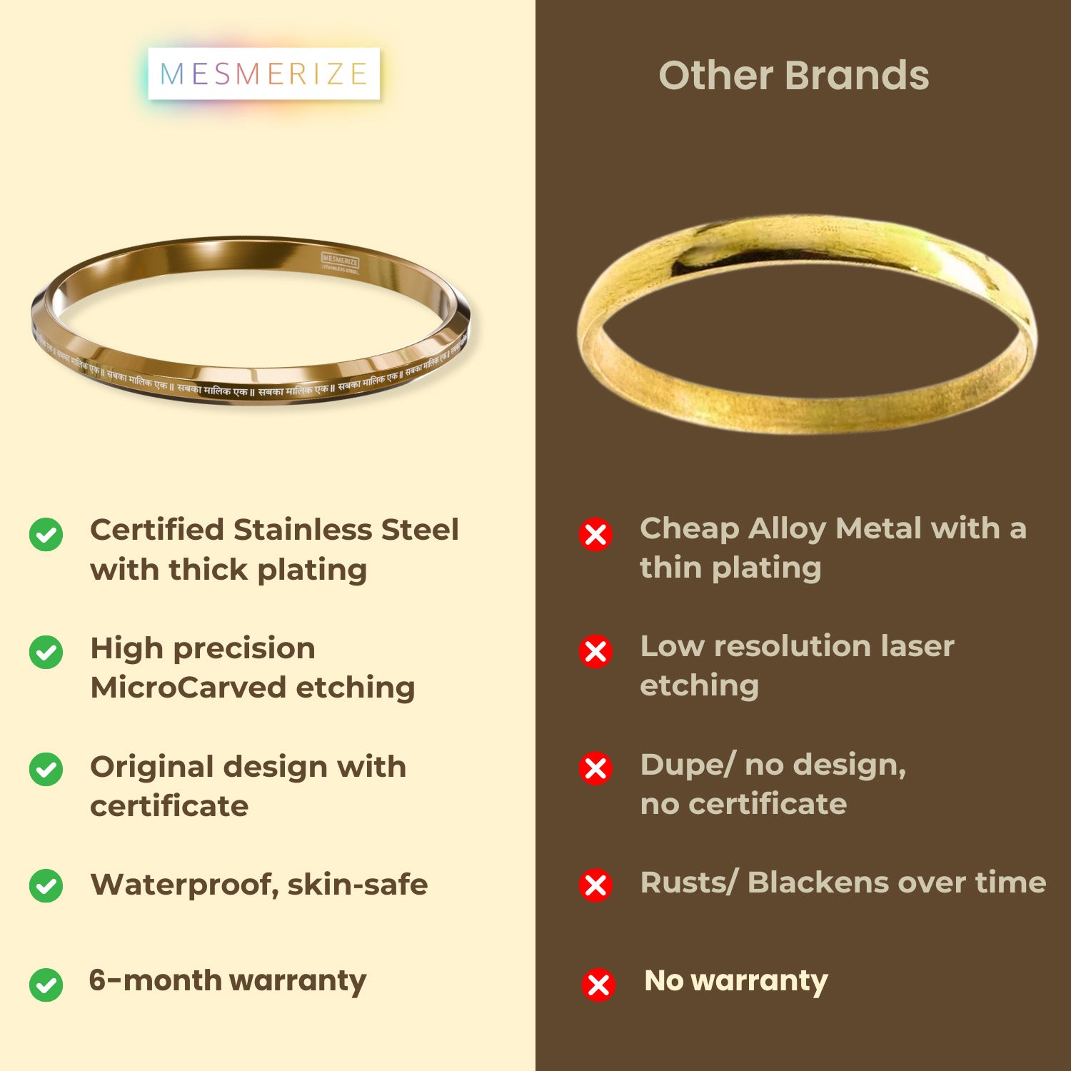 Sabka Malik Ek MicroCarved Round Flat Kada Gold