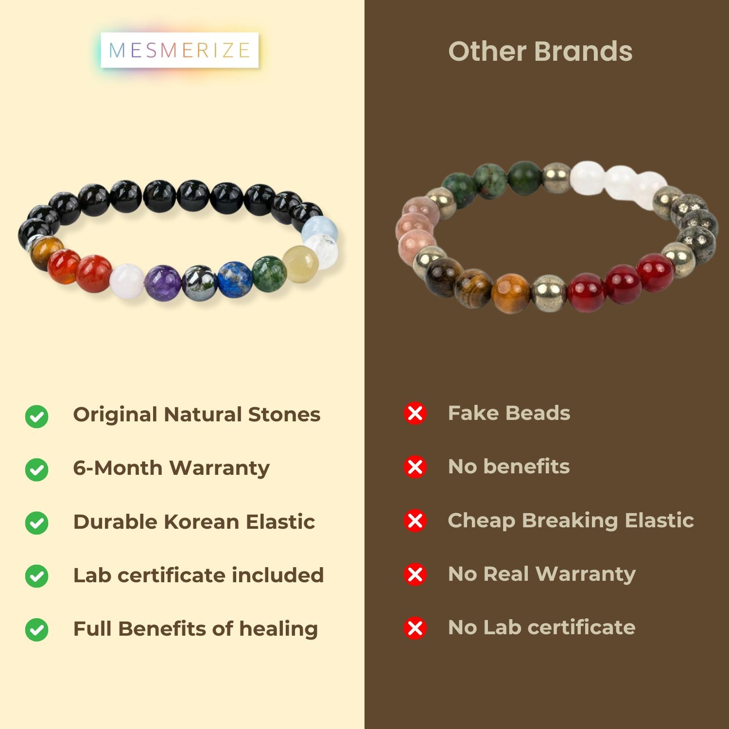 Ultimate 11 Chakra Natural Stone Elastic Bracelet