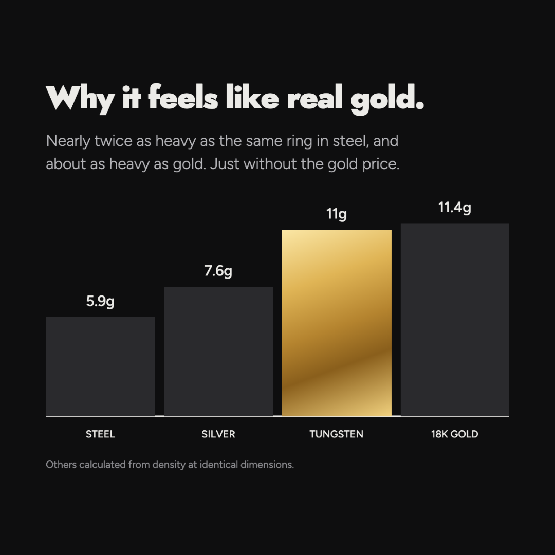 Common All Tungsten weight comparison
